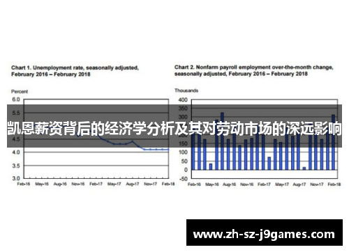 凯恩薪资背后的经济学分析及其对劳动市场的深远影响