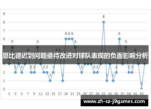 恩比德迟到问题亟待改进对球队表现的负面影响分析 恩比德迟到问题亟待改进对球队表现的负面影响分析