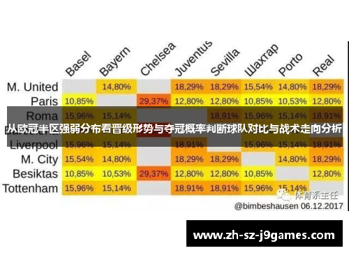 从欧冠半区强弱分布看晋级形势与夺冠概率判断球队对比与战术走向分析