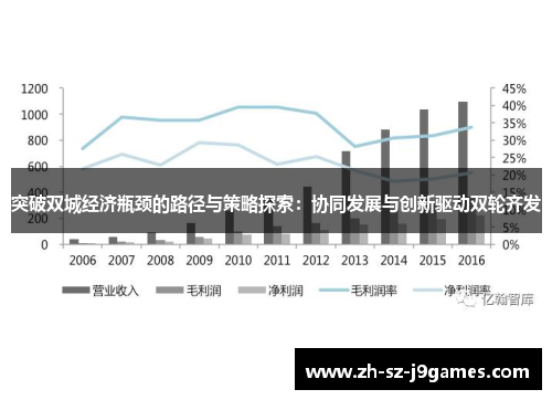 突破双城经济瓶颈的路径与策略探索:协同发展与创新驱动双轮齐发 突破双城经济瓶颈的路径与策略探索:协同发展与创新驱动双轮齐发